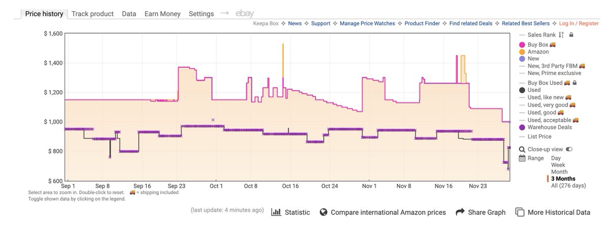 MKBHD's tweet image. Annual shoutout to the Keepa Amazon price tracker plugin, so you can check to see if every Black Friday sale is actually a sale, or just marked as one so you think you&apos;re getting a deal
