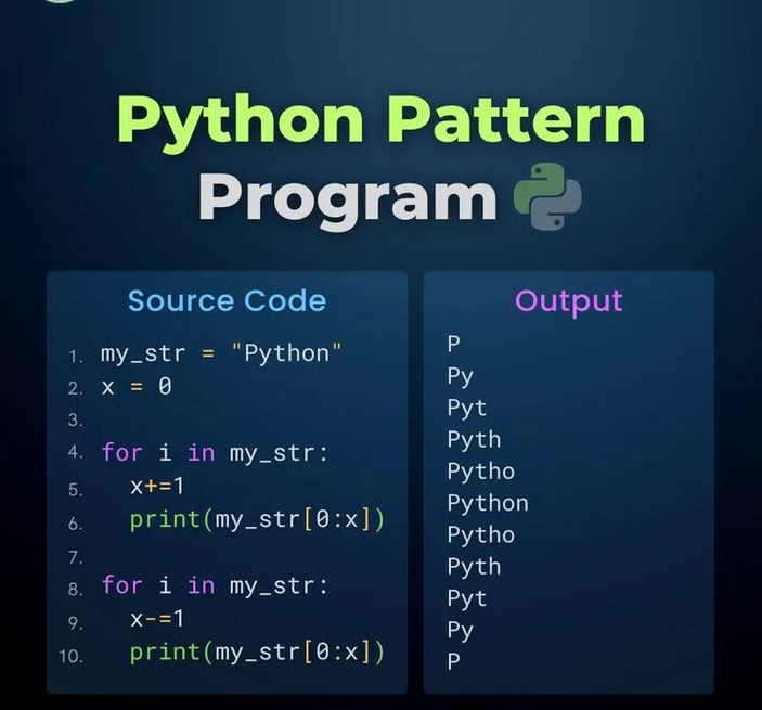 Python_Dv's tweet image. Python pattern program 💪
#python #programming #developer #programmer #coding #coder #softwaredeveloper #computerscience #webdev #webdeveloper #webdevelopment #pythonprogramming #pythonquiz #ai #ml #machinelearning #datascience