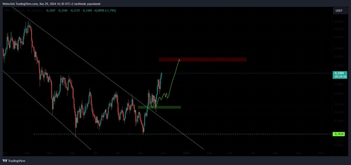Crypto Troia tweet media