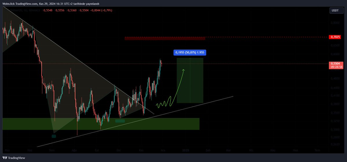 Crypto Troia tweet media