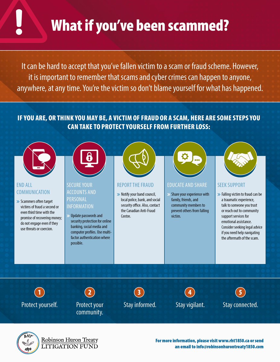 What if you’ve been scammed?

If you are or think you may be a victim of fraud or a scam, this infographic shares some steps you can take to protect yourself from further loss. 

For more information, please visit rht1850.ca or send an email to