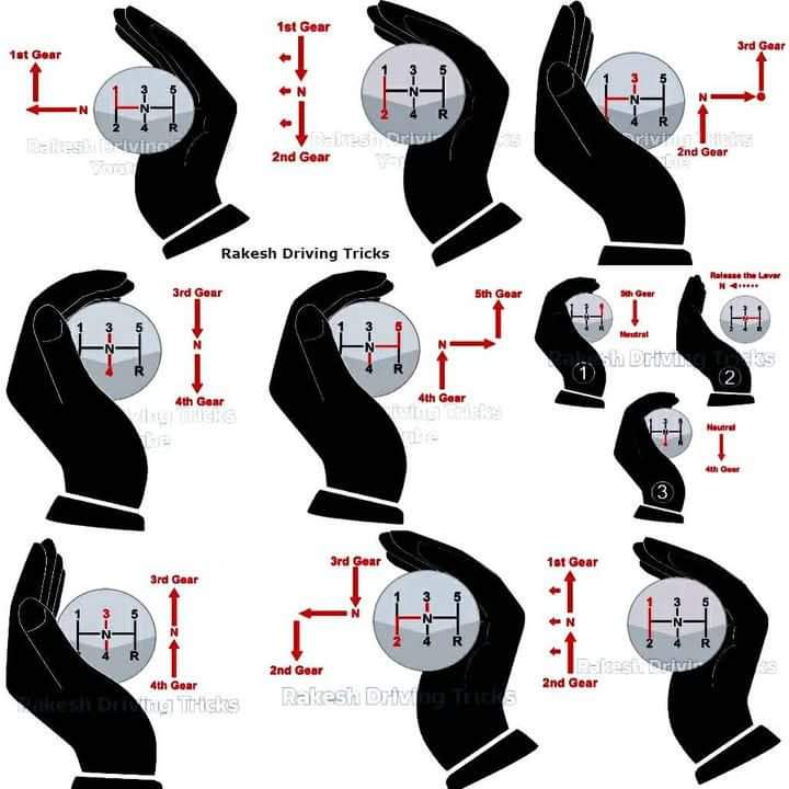 Ada yang belum bisa nyetir manual? Kalo belum bisa, simplenya sih kek di gambar ini Paman cara mindah giginya

Dan yang terpenting ketika pake mobil manual adalah megang tuas persenelingnya jangan kek megang kontol

Dah gitu ajasih... Semoga bermanfaat 🙏🏻