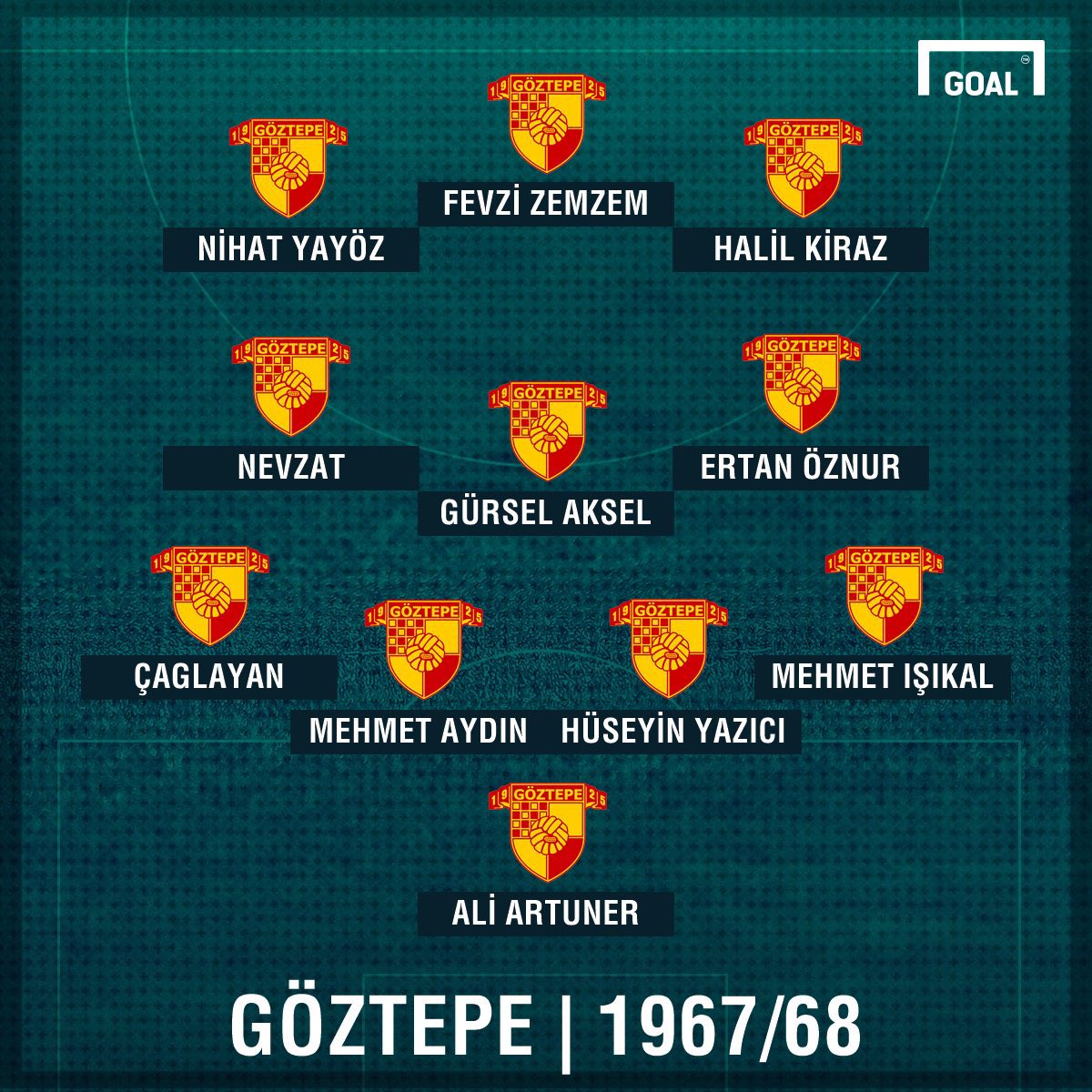 vuy1925's tweet photo. 📰1967-68 sezonunda Teknik Direktör Adnan Süvari yönetiminde UEFA Kupası'nda yarı final oynayan Efsane Göztepe kadrosu. https://t.co/wFjk4jTS6b