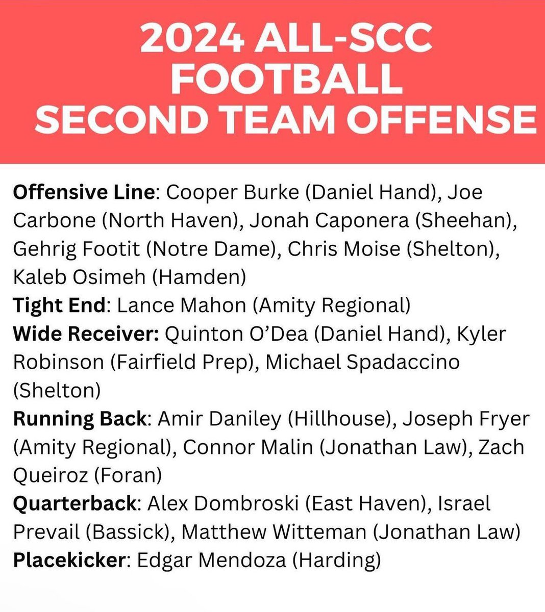#AGTG Blessed to named All Conference 2nd team Offense. Grateful to end this season off with this award. Thank you to all my coaches and family who helped me get to this point. Jobs not finished ‼️
Still looking for a 🏠
#uncommitted 
<a href="/Michael74413917/">Michael DeFelice</a> 
<a href="/gaels_football/">SHELTON FOOTBALL - SHS Gaels</a>