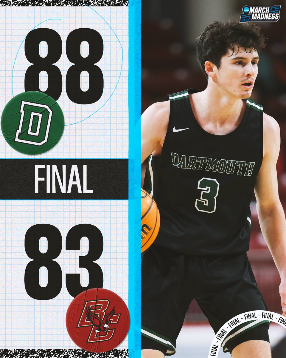 NCAA March Madness (@marchmadnessmbb) on Twitter photo DARTMOUTH BEATS BOSTON COLLEGE 🫢
Big Green pulls off the upset on the road 😨 DARTMOUTH BEATS BOSTON COLLEGE 🫢
Big Green pulls off the upset on the road 😨