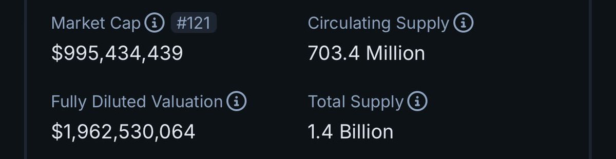 cagyjan1's tweet photo. $PHAR is the #1 ve model exchange in the AVAX network, generating fees like crazy!

$AERO on base is 2B fdv

$PHAR on AVAX is 30M fdv.

Up 10x already, fade if you want, stay poor. 

/Higher https://t.co/yJlJ6zXVjp