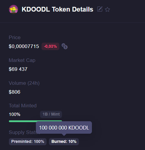 🔥✨ Honesty and Transparency Above All! ✨🔥

To stay true to our amazing community, we’ve decided to start burning tokens before the full sale is complete! 🚀 This ensures buyers set the fair market cap for KDOODL themselves. 🌍💡

🎉 Today’s big step:
We’re burning 10% of the