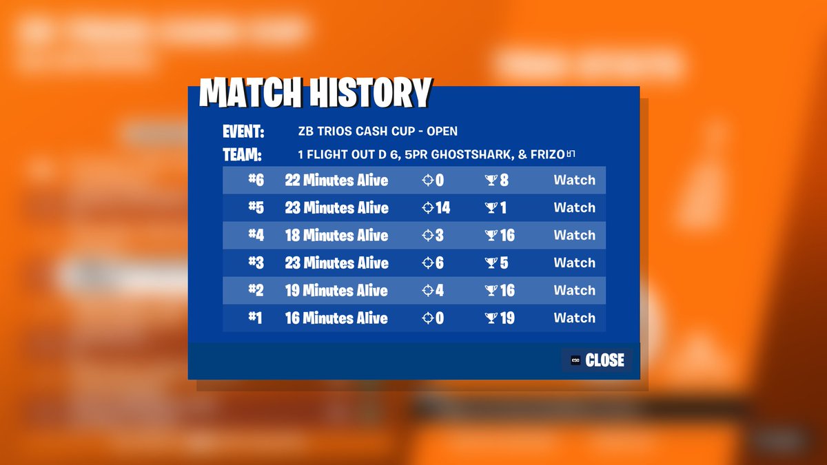 4th Place NAC ZB CASH CUP FINALS (600$) 🫡

🏆