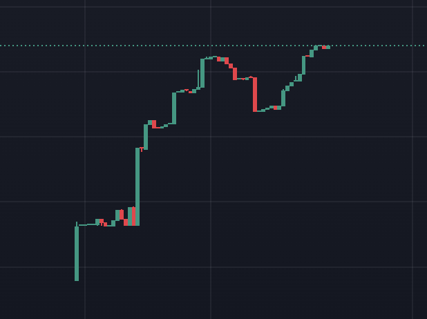 Jamjes_bjond's tweet photo. $BJOND goin to the moon! this is still just the start! get in now💯 CA in bio https://t.co/I6EXPaADgL