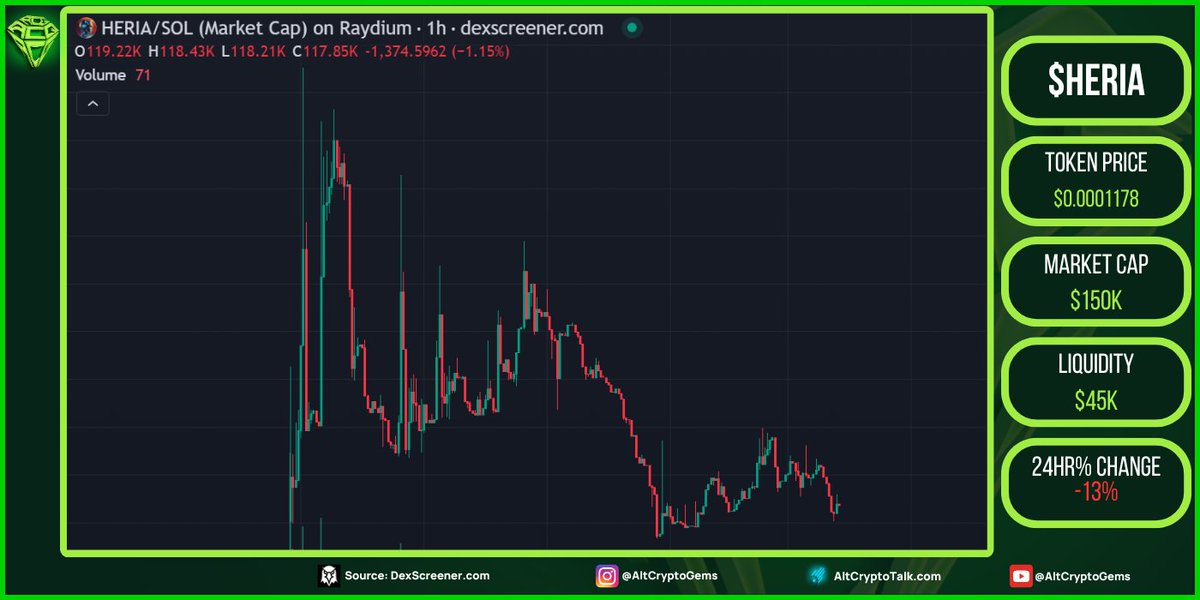 Sjuul | AltCryptoGems tweet media