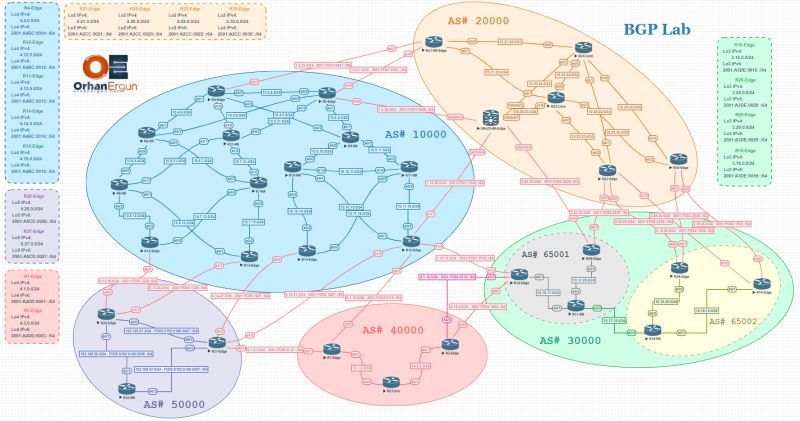 OrhanErgunCCDE's tweet photo. BGP, Segment Routing, MPLS Zero to Hero, EVPN-VXLAN, DC and SP Network Design, OSPF, IS-IS, and Routing Protocol Design and Deployment Courses, in addition to the hundreds of other Networking courses, all part of the OrhanErgun's course library: https://t.co/vt5BoIBHjq Kindly, like and share for more visibility.  #learning #it #networking #cisco #education