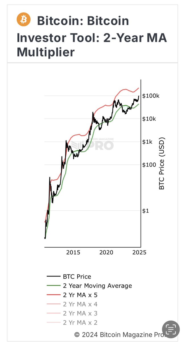 LynAldenContact's tweet image. At what point do people stop comparing a 3-year bubble to a 15-year structural adoption pattern? 🤷‍♀️