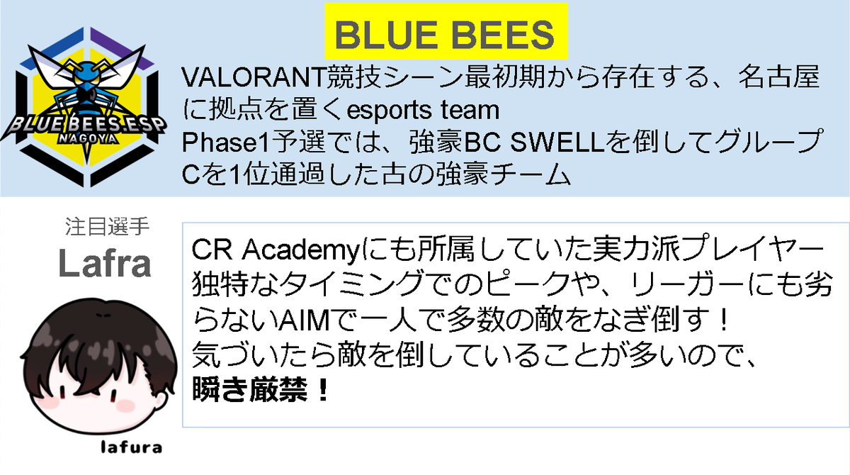 mocchan_vlrt's tweet photo. 昨日投稿したものと同じですが、Dグループをすべてまとめて改めてUPさせてもらいます！
これを見れば、Dグループを見るのが少しだけ楽しくなるかも👀
#fifty_ow #lafura_xd #ikurai9 #caspell_ https://t.co/96J0yVodtl