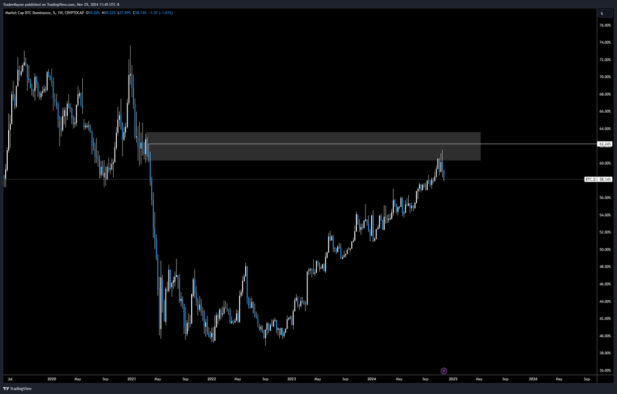 Tradermayne's tweet photo. HMMM https://t.co/WpmEYINYIS