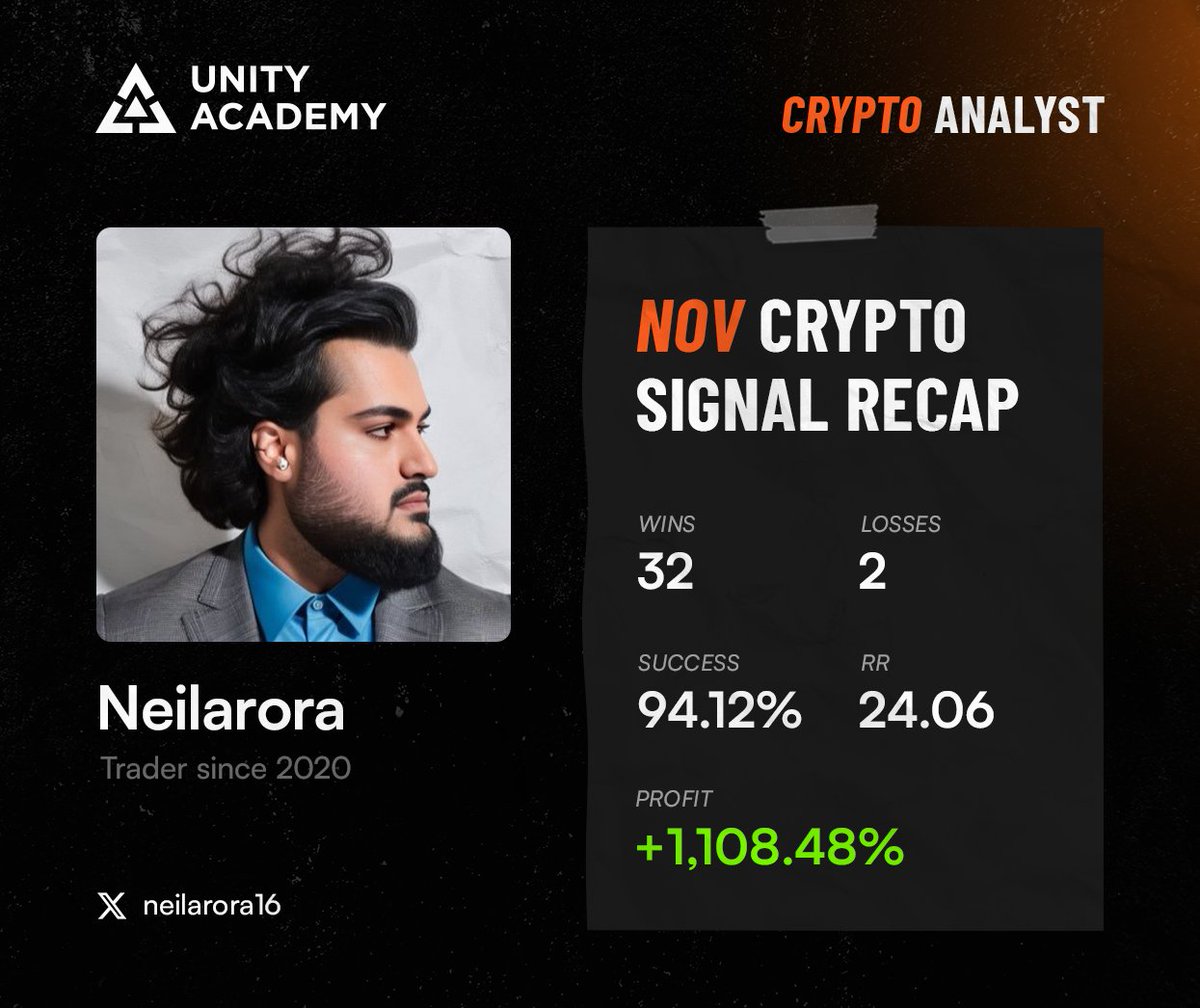 Had my best month thus far trading with the fam <a href="/UnityAcademyInc/">Unity Academy</a> 

We're running a Black Friday Sale right now on top of 5 free days if you join now, use promo code "BF30" for 30% off 

December will be even better fam, don't fade life-changing gains

whop.com/unity-academy/…