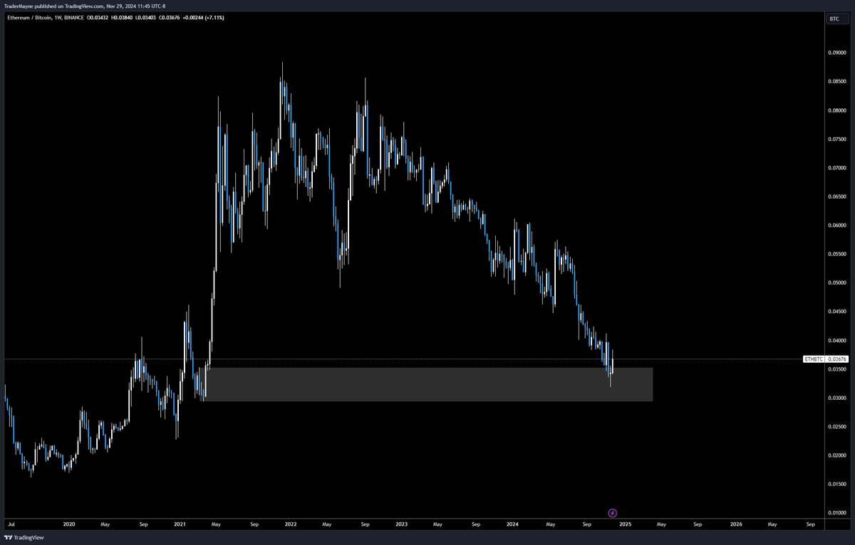 Tradermayne's tweet photo. HMMM https://t.co/WpmEYINYIS