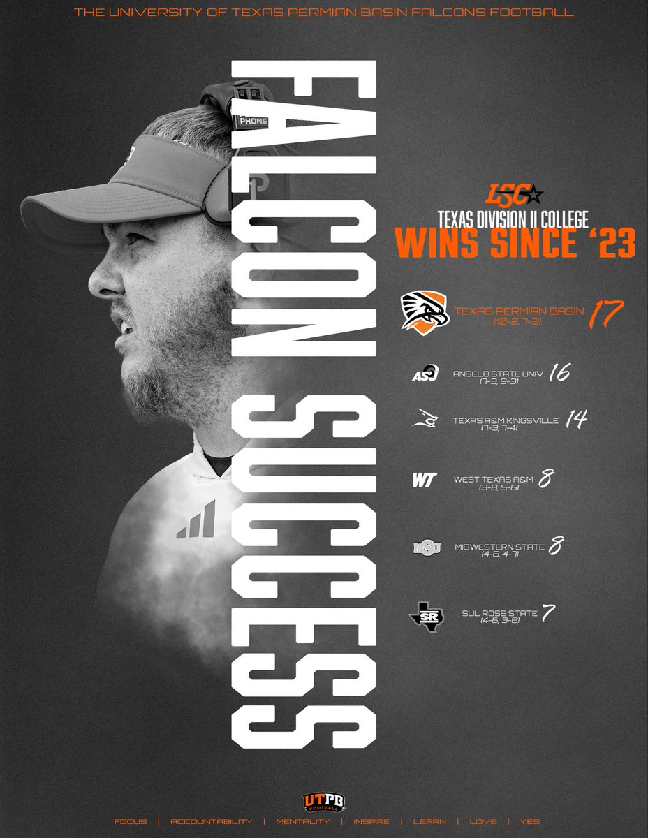 UTPB Football tweet media