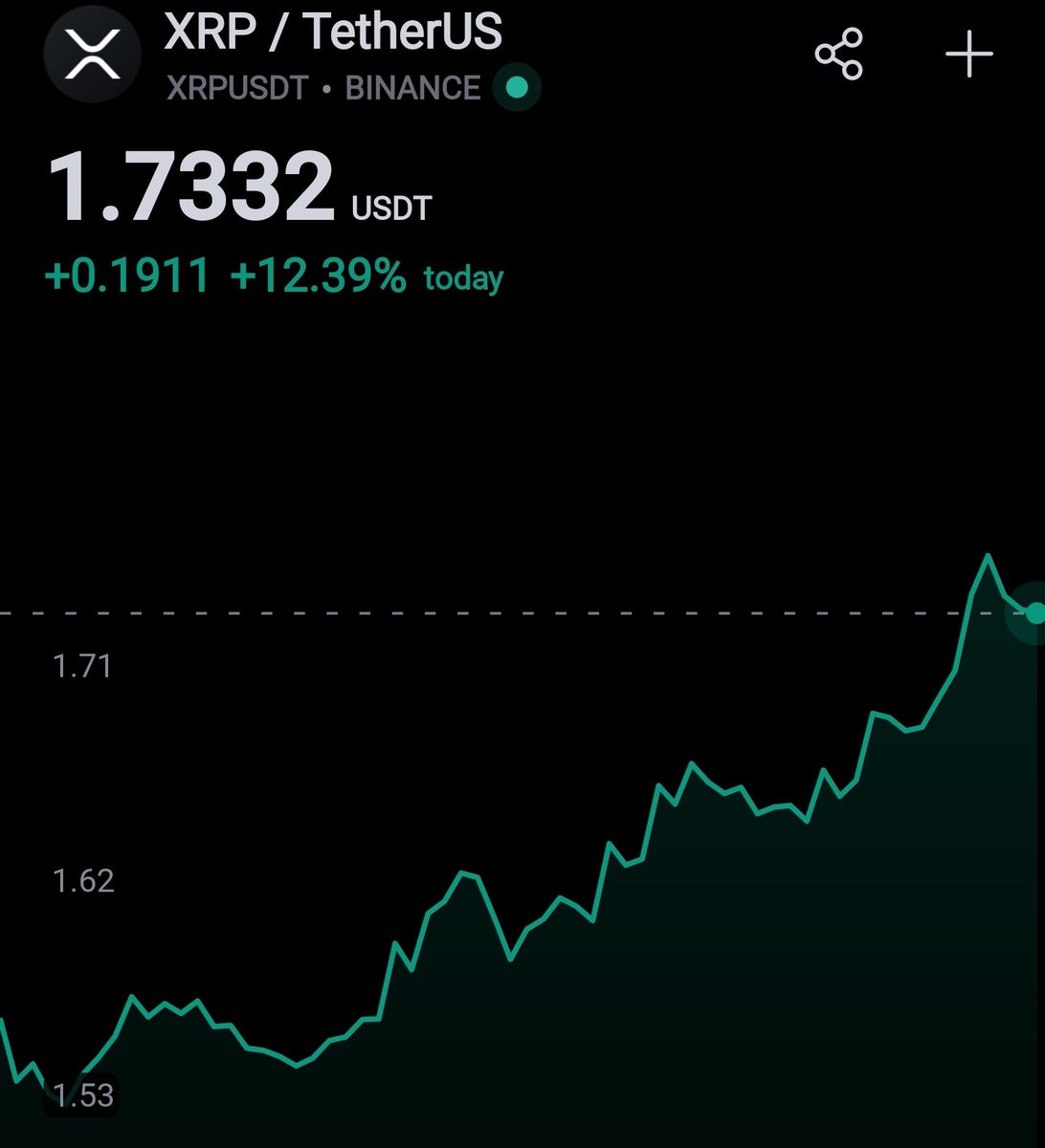 connorcrd's tweet photo. $XRP Finally reached $1.74!

As promised, I want to change someone's holiday and send 1,000 $XRP (~$1,740) to one person by tomorrow. 

Just like, retweet and comment '$XRP'. 

Must be following so i can DM https://t.co/yl35QdCyfh