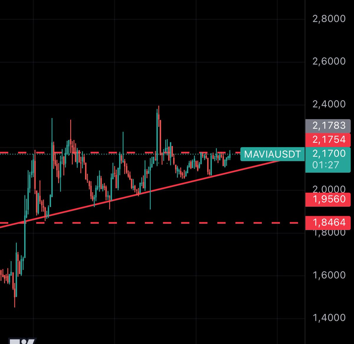 CryptoMacFly's tweet image. ⁦Kang about to do the thing