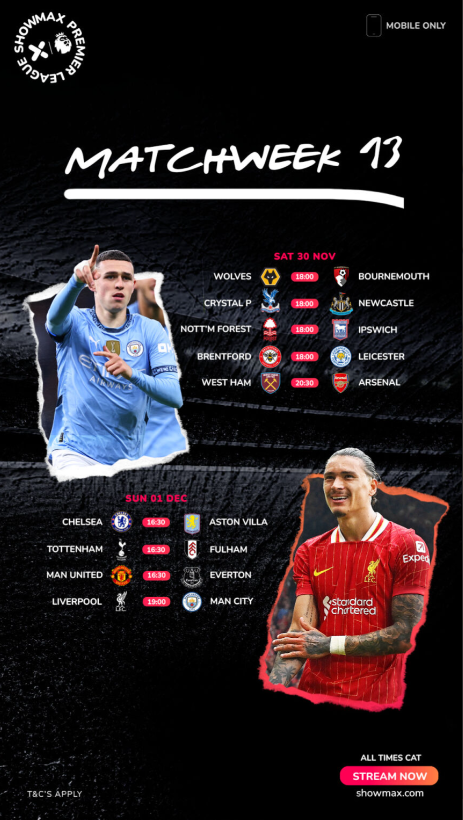 ShowmaxNG's tweet photo. Football weekend mode activated The fight for the top continues.
#PLonShowmax https://t.co/SzpSHABxwo