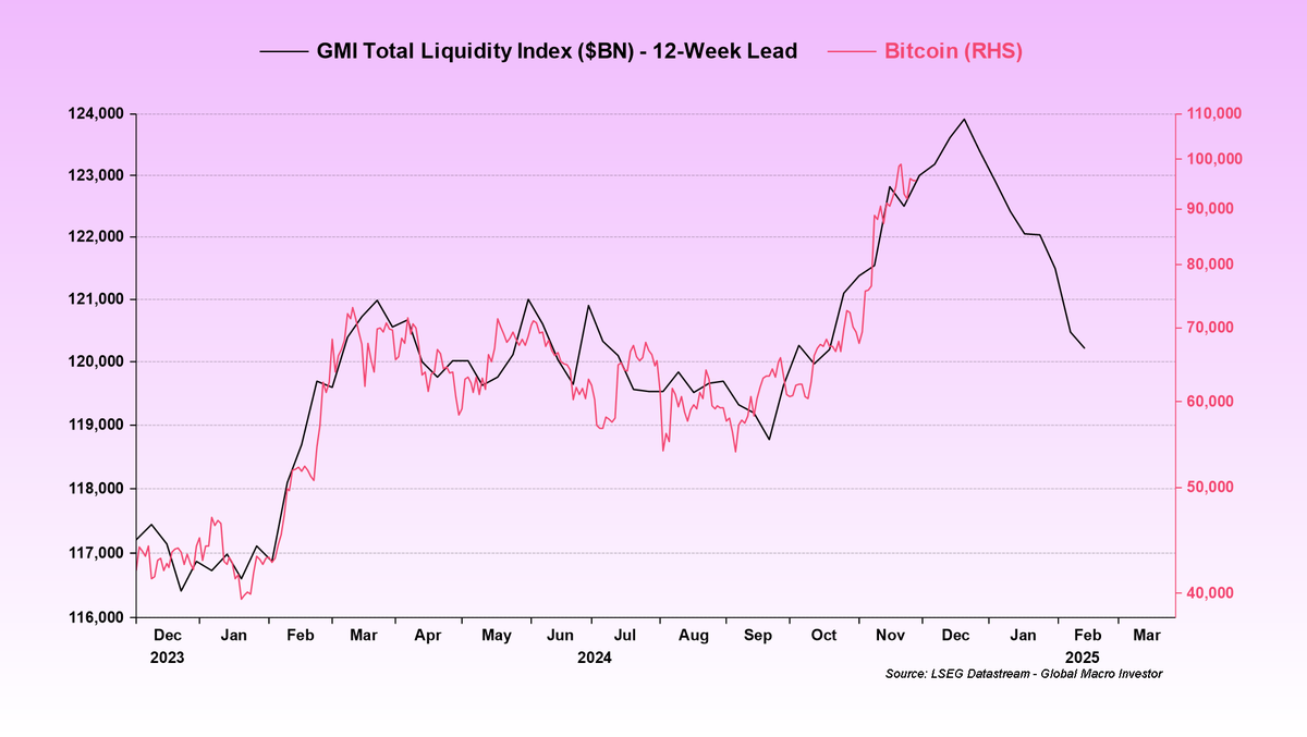There have been a lot of imitations of this chart going around with the  wrong phasing. Here is the updated original from our work at Global Macro  investor. You are welcome.
