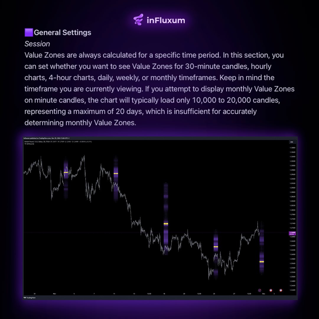 Influxum_tech's tweet image. 🔍 Focus on Value Zones:
This innovative tool helps you identify and trade within the most important zones in the market. Perfect for anyone looking to gain more confidence in their trading decisions.#trading #valuezone #tradingview #tradingtechnicaltool #forex #markets #trader