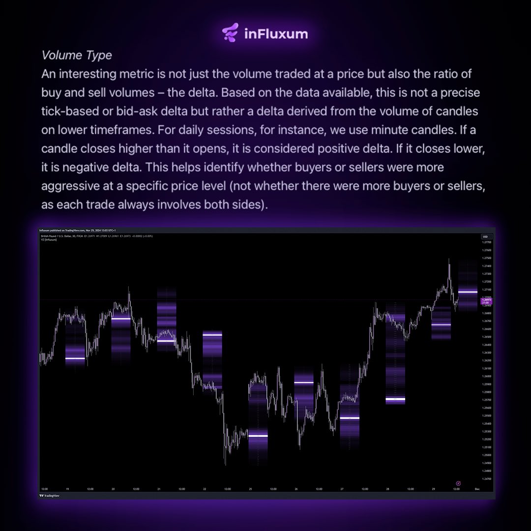 Influxum_tech's tweet image. 🔍 Focus on Value Zones:
This innovative tool helps you identify and trade within the most important zones in the market. Perfect for anyone looking to gain more confidence in their trading decisions.#trading #valuezone #tradingview #tradingtechnicaltool #forex #markets #trader