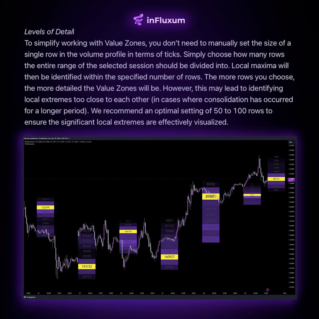 Influxum_tech's tweet image. 🔍 Focus on Value Zones:
This innovative tool helps you identify and trade within the most important zones in the market. Perfect for anyone looking to gain more confidence in their trading decisions.#trading #valuezone #tradingview #tradingtechnicaltool #forex #markets #trader