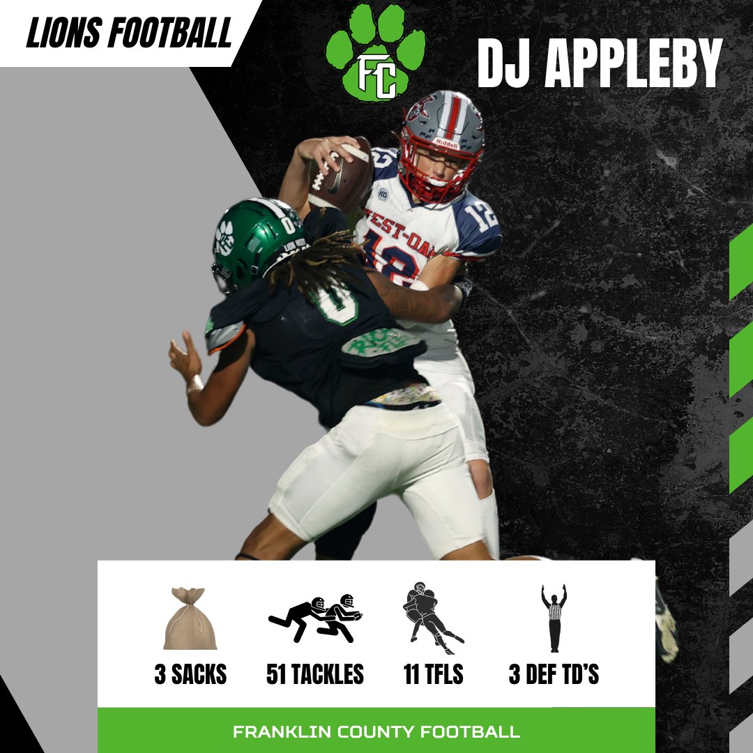 DJ Appleby 2024 2nd Team All Region Defensive End <a href="/DjShannon11/">DONTAVIOUS (dj) Appleby</a> #GoLions <a href="/RecruitGeorgia/">Recruit Georgia</a> <a href="/NEGARecruits/">Northeast Georgia Recruits</a> <a href="/RecruitNE_GA/">RecruitNE_GA</a> <a href="/cgholland/">Chuck Holland</a> <a href="/Coach_Hardy12/">Caleb Hardy</a>