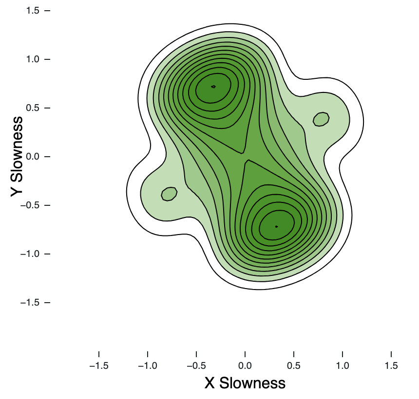 mantis_gphysics's tweet photo. Our engine seems to be calculating anisotropic  slownesses of even the weirdest Cijs with ease! And that's for SV and SH waves too! https://t.co/XtmwkDg4p2