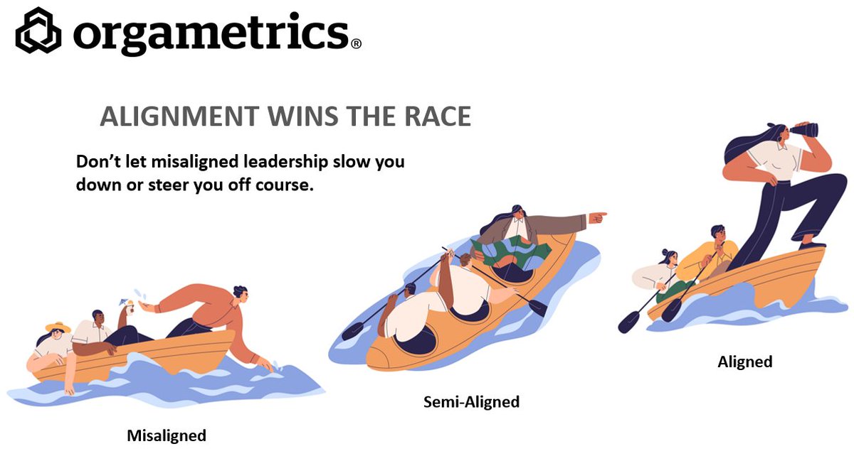 ISIMetrics's tweet photo. Our innovative survey methodologies minimize fatigue while delivering clear, actionable results. With a focus on precision, care, and #continuoussupport, our #datadriven insights help clients achieve measurable outcomes across diverse industries. #alignment #organizationalhealth https://t.co/mGdHskiVFg