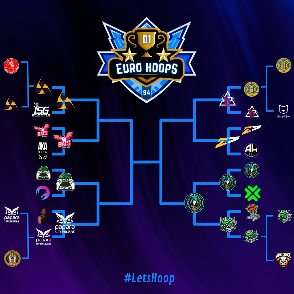 🔵 𝗗𝗶𝘃𝗶𝘀𝗶𝗼𝗻 𝟭 𝗣𝗹𝗮𝘆𝗼𝗳𝗳 𝗤𝘂𝗮𝗿𝘁𝗲𝗿-𝗙𝗶𝗻𝗮𝗹𝘀 𝗮𝗿𝗲 𝗵𝗲𝗿𝗲!

📊 𝗕𝗿𝗮𝗰𝗸𝗲𝘁: challonge.com/EuroHoops_Div1…

#𝗟𝗲𝘁𝘀𝗛𝗼𝗼𝗽