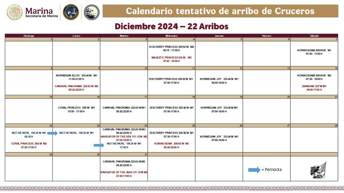 PortofVallarta's tweet photo. Calendario de arribos correspondiente al mes de Diciembre.  Serán 22 cruceros, teniendo varios arribos dobles. Adicionalmente se contempla el arribo de un buque de Estado y un Megayate. BIENVENIDOS AL PUERTO MÁS MEXICANO DE VANGUARDIA Y EXCELENCIA.
#CGPMM #PuertoVallarta https://t.co/ljUB6hm4cz