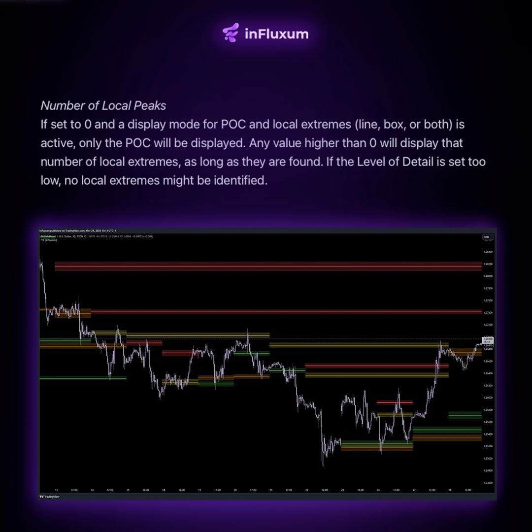 Influxum_tech's tweet image. ✅ Precision. Simplicity. Efficiency.
With BOS Trader, you’ll gain a fresh perspective on the market and the ability to make more strategic decisions.
#trading #valuezone #tradingview #tradingtechnicaltool #forex #markets #trader
