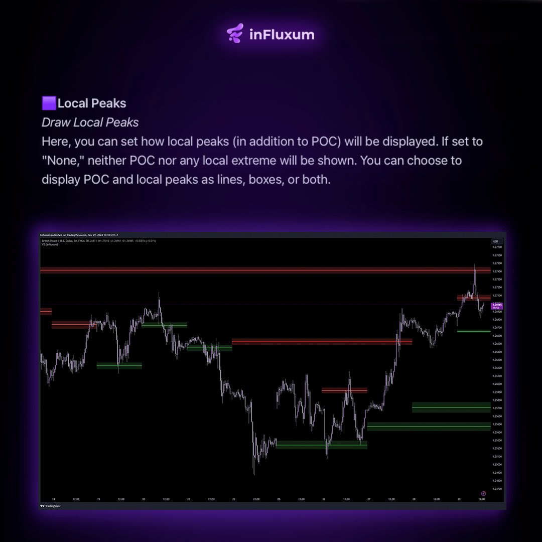 Influxum_tech's tweet image. ✅ Precision. Simplicity. Efficiency.
With BOS Trader, you’ll gain a fresh perspective on the market and the ability to make more strategic decisions.
#trading #valuezone #tradingview #tradingtechnicaltool #forex #markets #trader