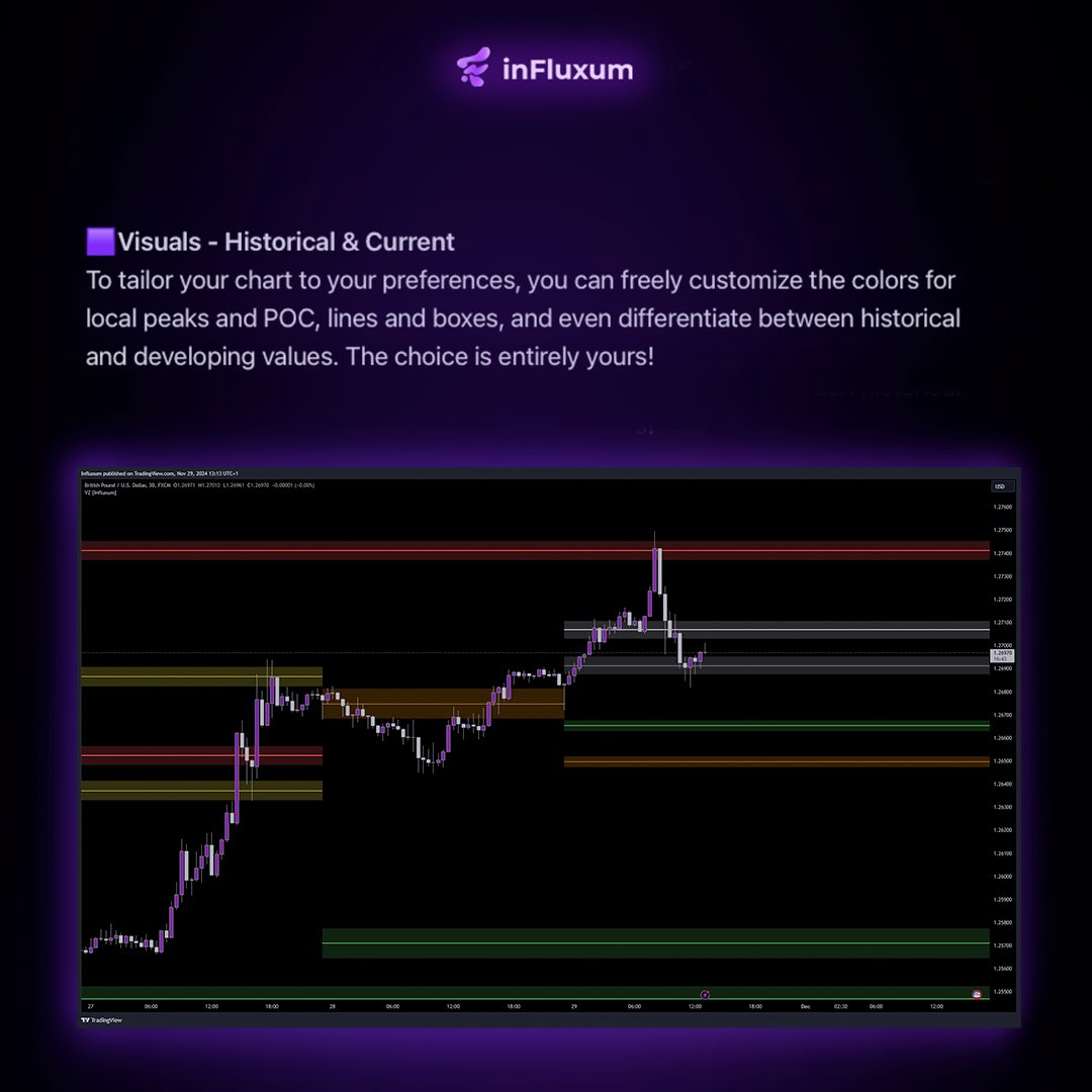 Influxum_tech's tweet image. ✅ Precision. Simplicity. Efficiency.
With BOS Trader, you’ll gain a fresh perspective on the market and the ability to make more strategic decisions.
#trading #valuezone #tradingview #tradingtechnicaltool #forex #markets #trader