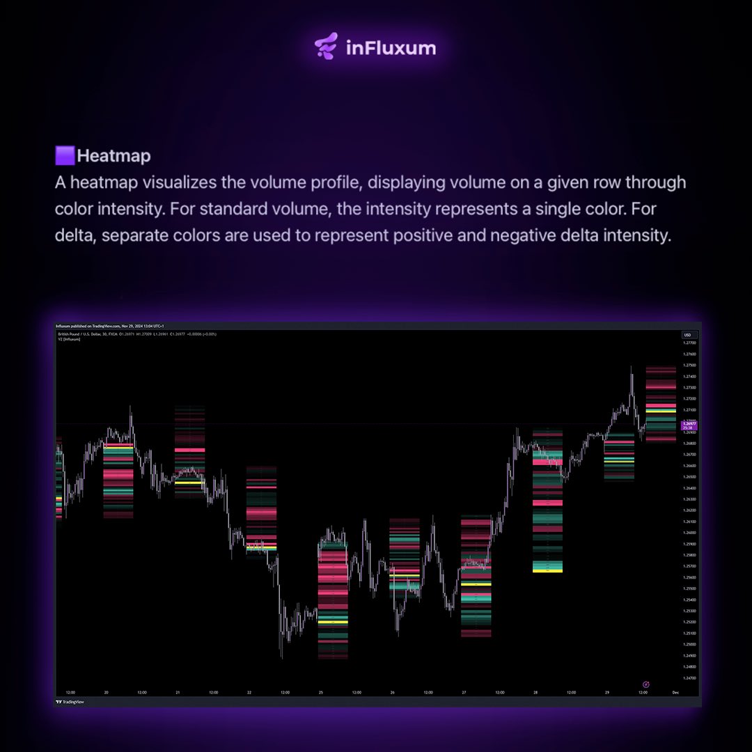 Influxum_tech's tweet image. ✅ Precision. Simplicity. Efficiency.
With BOS Trader, you’ll gain a fresh perspective on the market and the ability to make more strategic decisions.
#trading #valuezone #tradingview #tradingtechnicaltool #forex #markets #trader