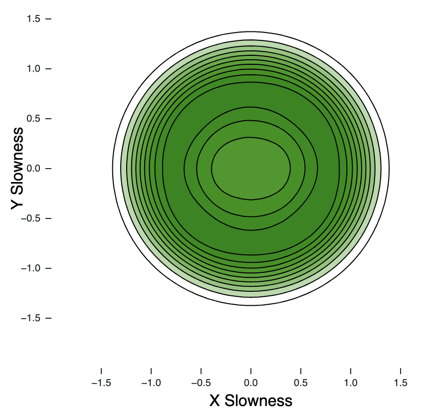 mantis_gphysics's tweet photo. Our engine seems to be calculating anisotropic  slownesses of even the weirdest Cijs with ease! And that's for SV and SH waves too! https://t.co/XtmwkDg4p2