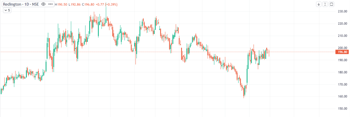 OyeAnmol's tweet photo. @darvasboxtrader Ye dono review krdo guruji ‍👤 https://t.co/snm09EQvj1