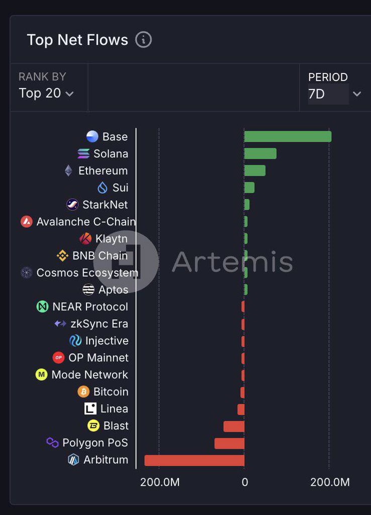 Base Hub 🛡️ tweet media