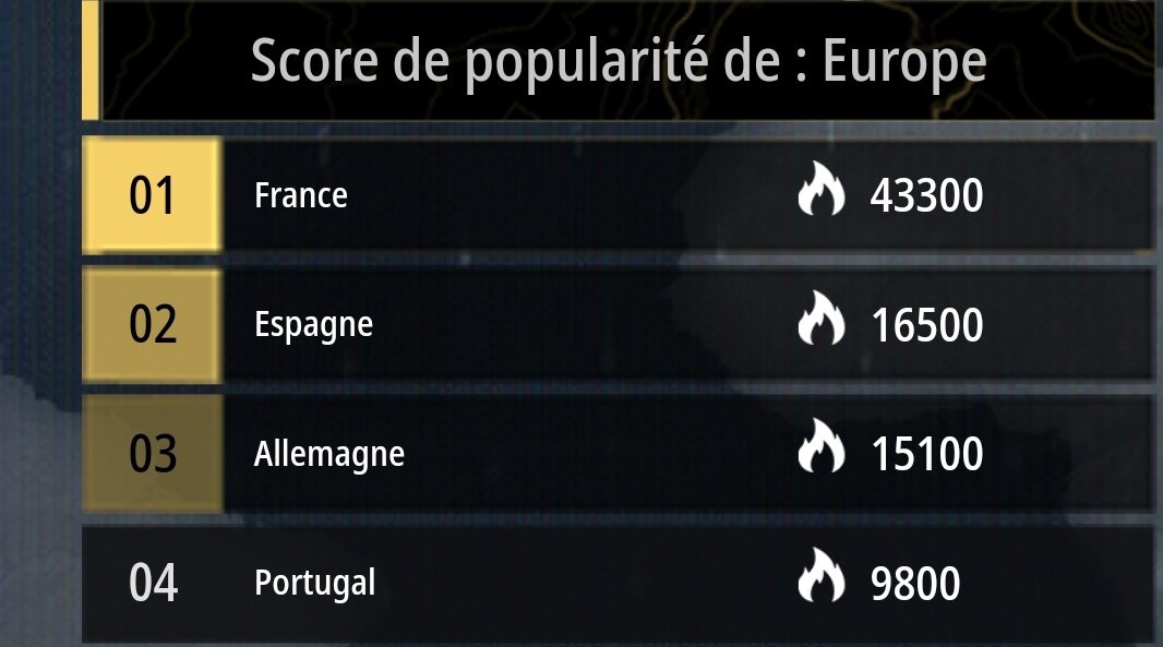 DF_Commu's tweet image. FRANCE #TOP1 
#DeltaForce #AssemblyChallenge