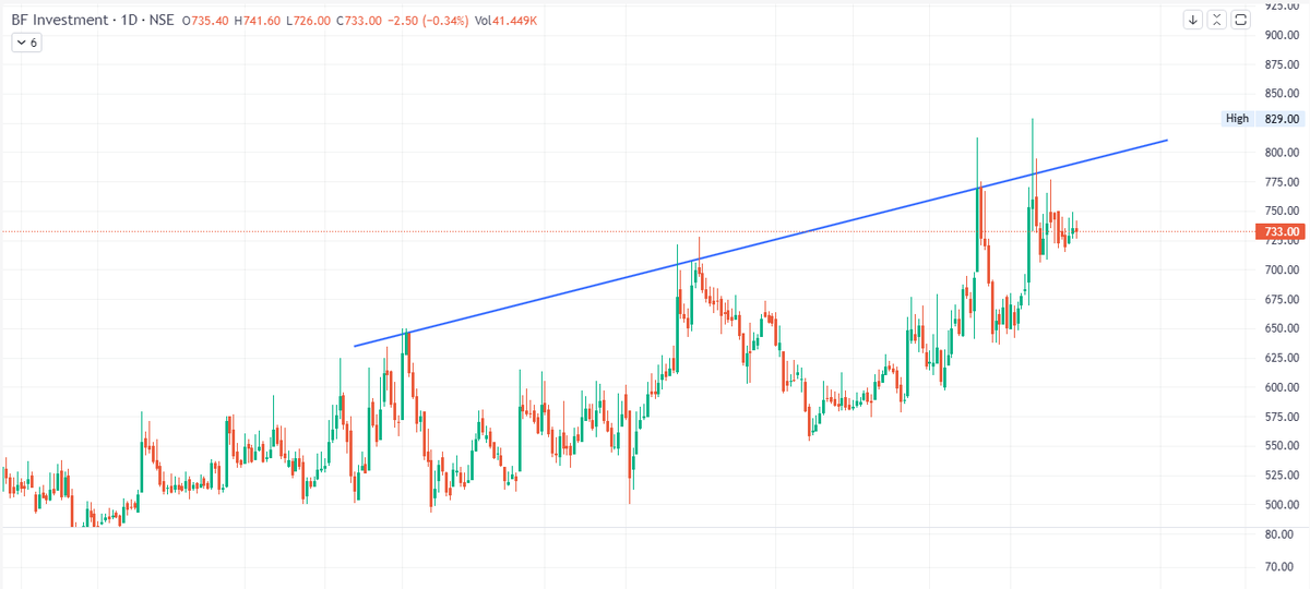 OyeAnmol's tweet photo. @darvasboxtrader Ye dono review krdo guruji ‍👤 https://t.co/snm09EQvj1