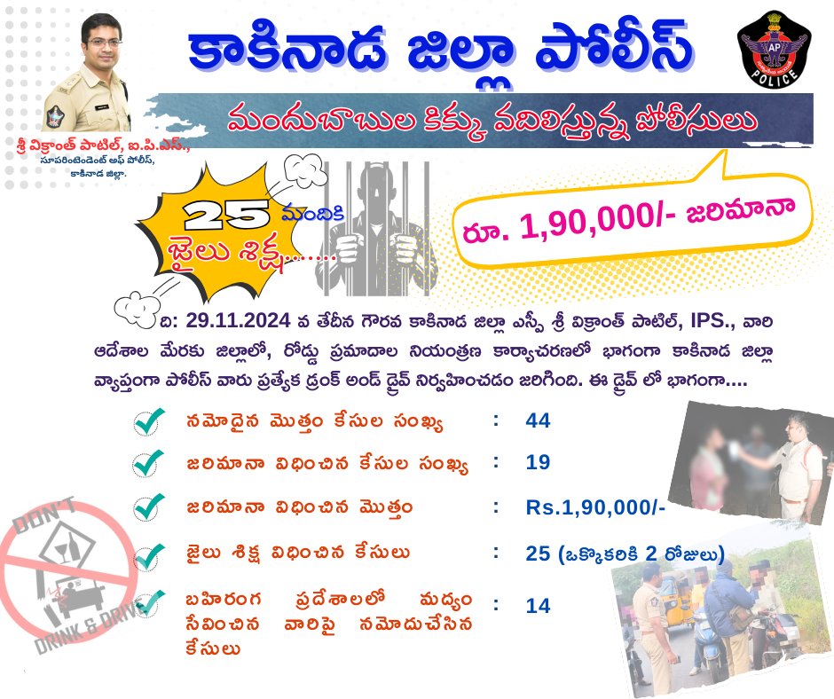 KAKINADAPOLICE's tweet photo. #Kakinada #nodrunkanddrive #penalty #imprisonment #convicted #safedrive #wecareforyou #westandforyou #kakinadapolice #yoursafetyisourpriority #pithapuram #appolice #roadsafety #trafficregulation #kakinadatrafficpolice #ourkakianda
@APPOLICE
#APPOLICE100
@appolicetv
@dsbkkd https://t.co/vvgPXnNuvn