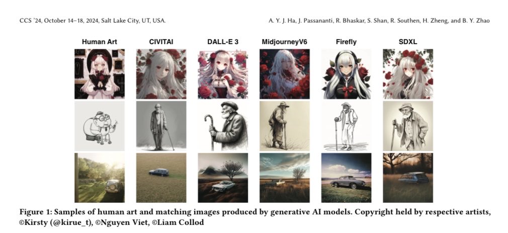 New study: Only experts can now distinguish human art from AI generated—the rest of us can’t.