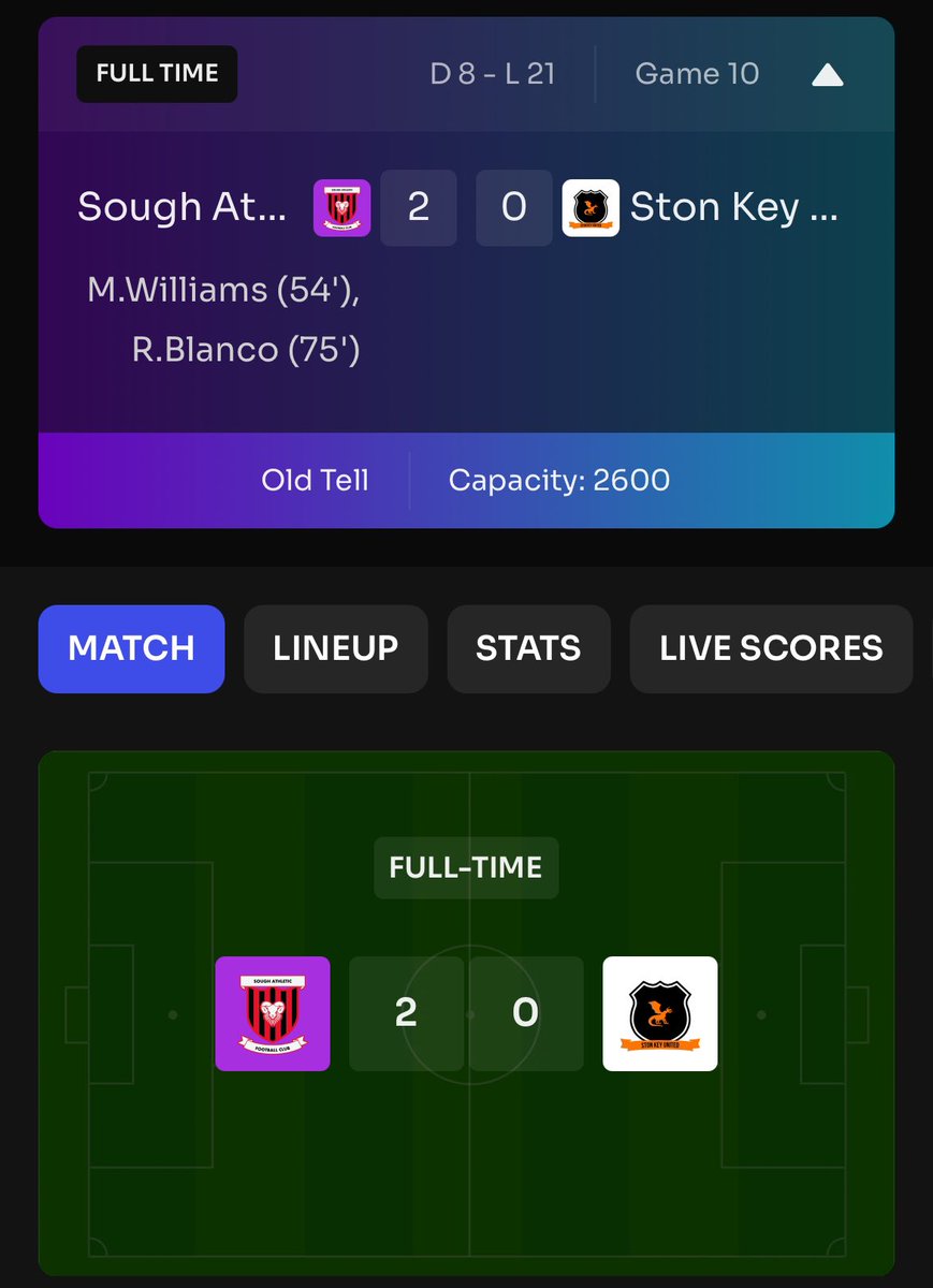 These clowns continue their winning streak and now have not conceded 3 games straight. 🫵🤡