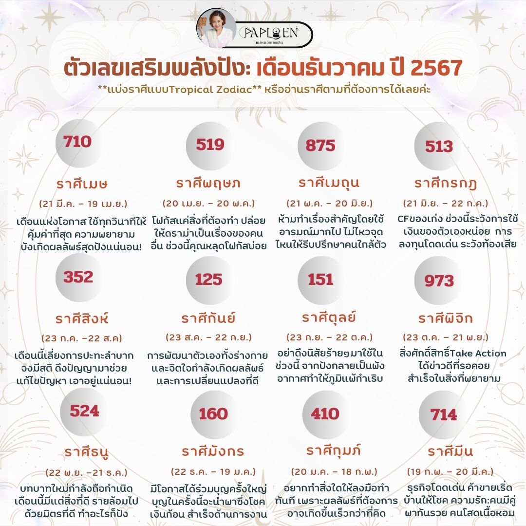 dingaploen's tweet photo. #เลขเสริมพลังปังเพื่อความดีต่อใจ ประจำเดือนธันวาคม🔥
.
👌 แนะนำให้เริ่มใช้ วันที่ 1 ธันวาคมเป็นต้นไปค่า 👌
.
👌จะนำตัวเลขไปใช้ในชีวิตประจำวันอย่างไรก็ได้ ตามที่ต้องการ อาทิ ใส่ท้ายชื่อไลน์ เขียนกระดาษใส่กระเป๋าสตางค์ เขียนตัวเลขแปะไว้บนโต๊ะทำงาน ใส่ตัวเลขทำเป็นวอลล์เปเปอร์เก๋ๆก็ย่อมได้ เพิ่มพลังปังมูแบบดีต่อใจ
.
👉 ย้ำ!!!!คอนเทนต์นี้แม่หมอไม่ได้ทำเพื่อใบ้เลขเสี่ยงโชคนะคะ ทำขึ้นเพื่อหวังว่าตัวเลขที่ให้ไปจะเป็นการเหนี่ยวนำพลังงานดีๆเข้าสู่ผู้ใช้ แต่ถ้าท่านใดอยากลองนำเลขไปลุ้นแม่หมอก็ไม่ติดน๊า 🤗
.
👉 การทำนายนี้ผ่านศาสตร์Tarot 100% เพราะฉะนั้นไม่แนะนำให้นำศาสตร์อื่นมาเปรียบเทียบ ถ้ารู้สึกว่าตัวเลขที่แม่หมอทำ ไม่ตรงกับใจ หรือไม่ตรงกับสิ่งที่ได้เรียนรู้มา แนะนำให้เลื่อนผ่านได้เลยค่ะ ^-^ ต่างความรู้ ต่างความหมาย เพราะฉะนั้นคอนเทนต์นี้ ถ้าสบายใจจะนำไปใช้ สามารถใช้ได้เลยแต่ถ้าไม่สบายใจ ปล่อยผ่านไปได้เช่นเดียวกันค่ะ #มูให้สุดแม่พาเพลินจะพาลูกเพจปัง
.
#ดูไพ่ยิปซีกับแม่หมอพาเพลิน #แม่หมอพาเพลิน #paploentarot