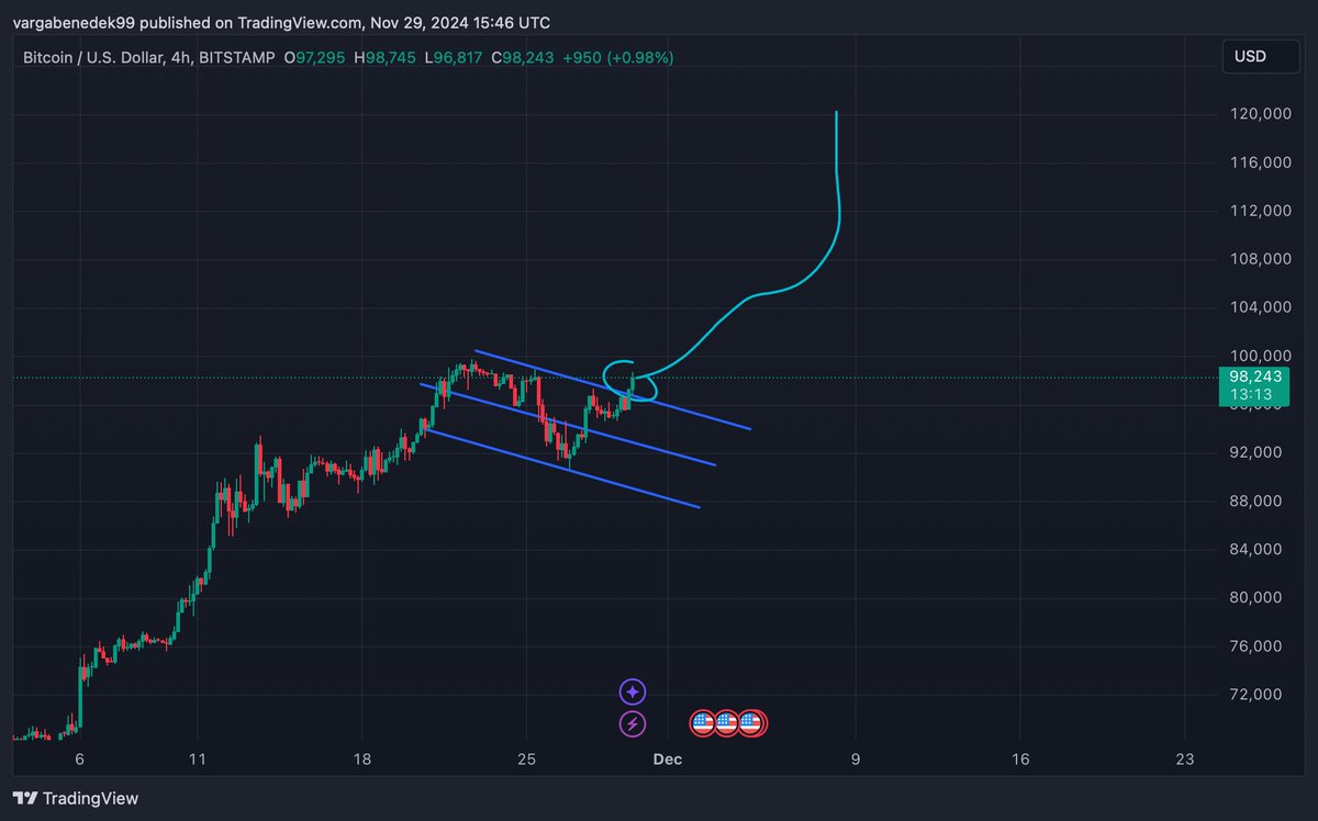 beni0818's tweet photo. This is a very important point in the life of the BTC.

This breakout is what will bring the face-melting movement to $SIGMA.

The number of holders is steadily increasing  (26,149)

The strongest cult community.

Diamond hand  are confident and don't sell out in panic. https://t.co/r7KjthhgQl