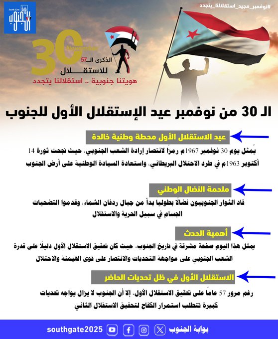 بعد قيام ثورة 14 اكتوبر المجيدة وجلاء الاحتلال البريطاني من أراضي الجنوب في 30 نوفمبر 1967، تشكلت دولة ديموقراطية قوية قائمة على العدل والمساواة وكان النظام الصحي والتعليمي والخدمي فيها الأفضل في شبه الجزيرة العربية
#نوفمبر_مجيد_استقلالنا_يتجدد