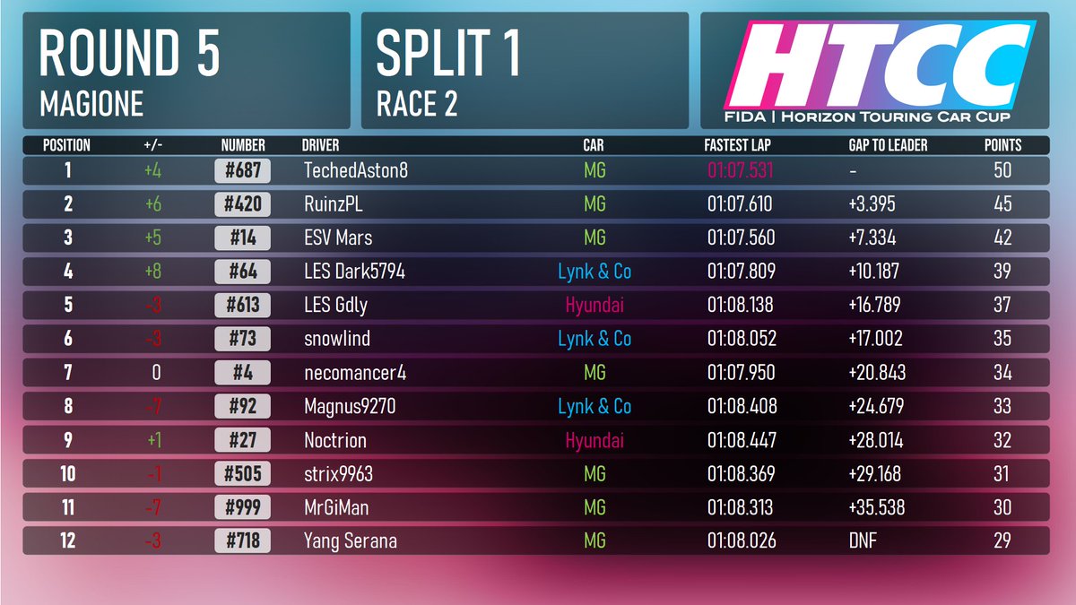 Horizon Touring Car Cup tweet media