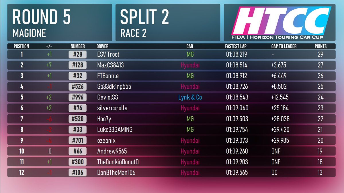 Horizon Touring Car Cup tweet media